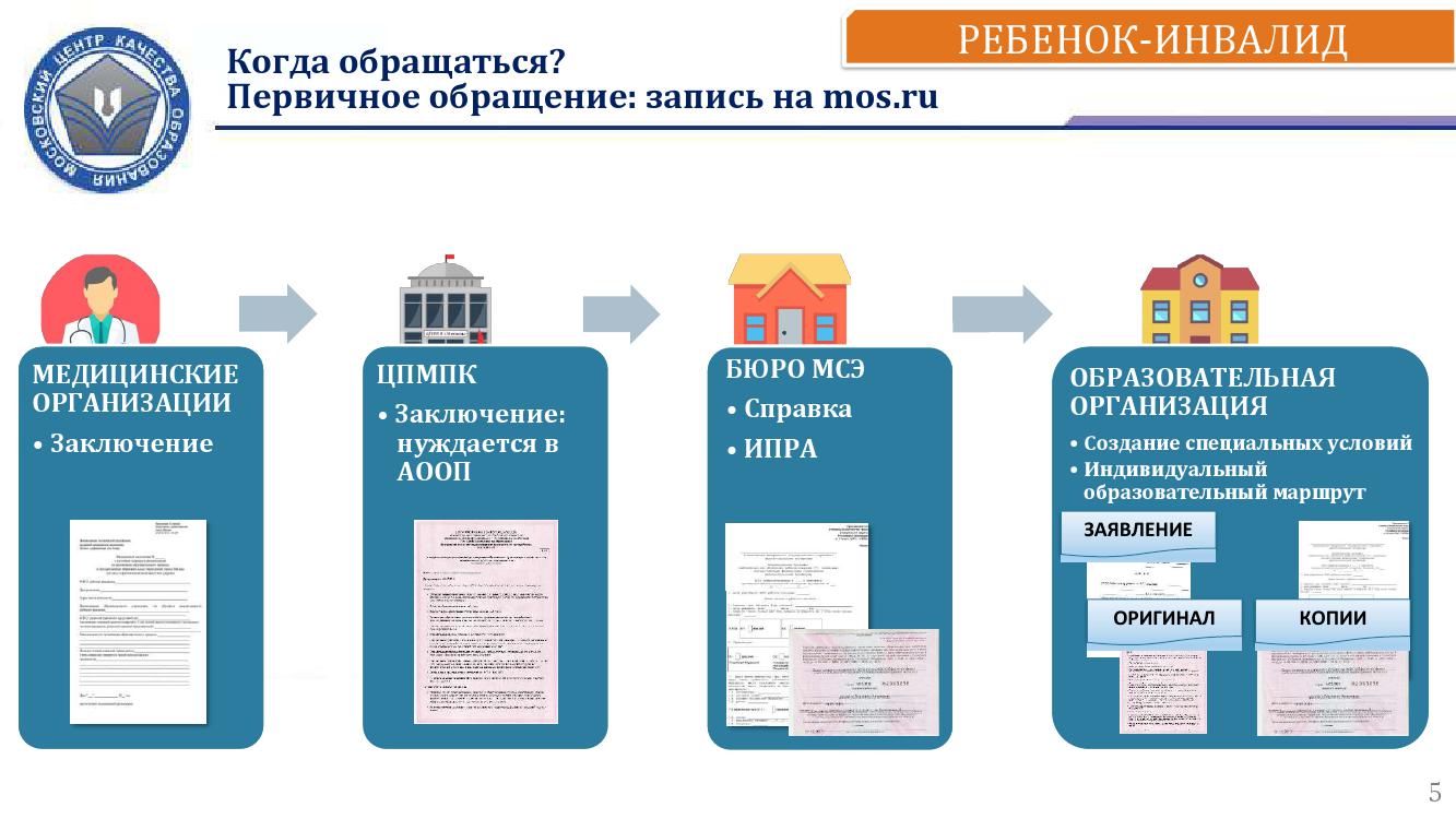 Работа с детьми с особыми образовательными потребностями, ОАНО СОШ  